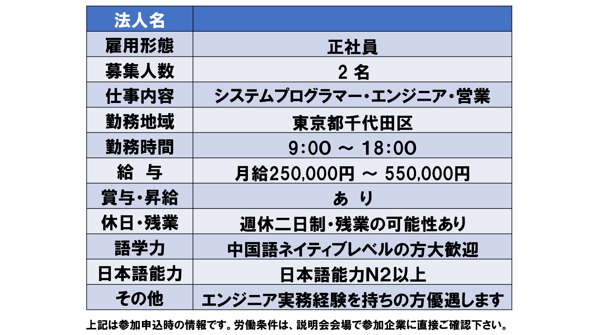 仕事、バイト、正社員